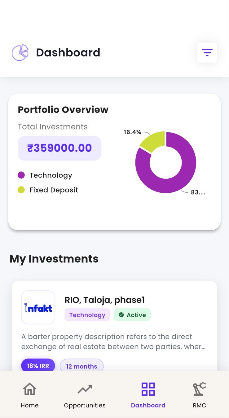 BusinessPe portfolio dashboard showing total investments and allocation across Technology and Fixed Deposit